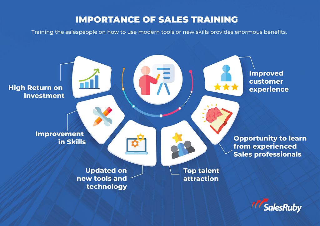 importance of sales training