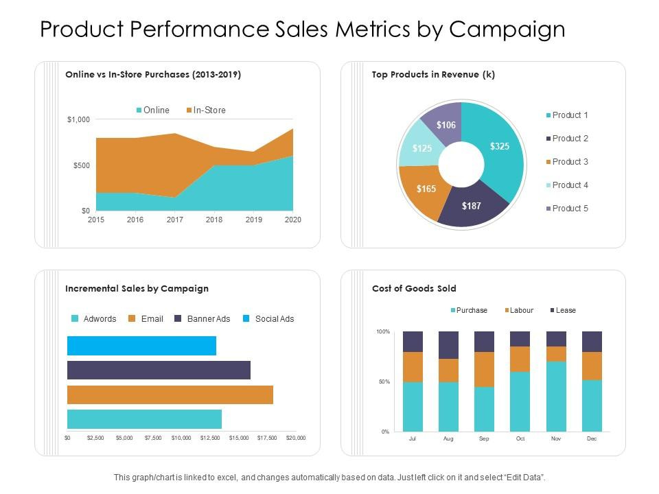 Key sales performance metrics